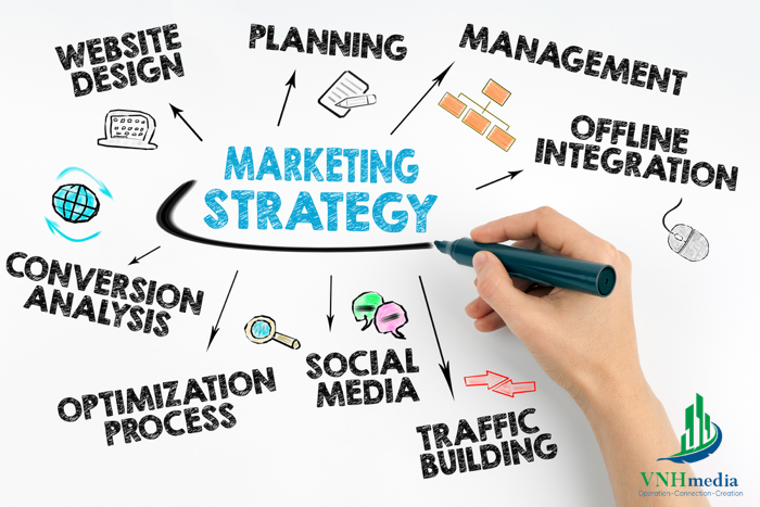 Làm sao để đảm bảo marketing hiệu quả cho doanh nghiệp?